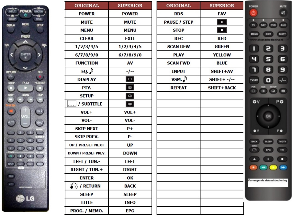 Afstandsbediening Lg AKB37026803
